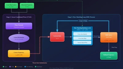 🚗 PABD: Accelerating Autonomous Driving Planning via Prior-Aligned Bridge Diffusion featured image