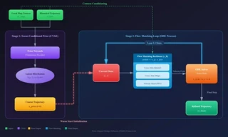 Prior-Aligned Bridge Diffusion Framework