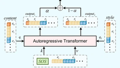 ⚙️ StyleVAR: Controllable Image Style Transfer via Visual Autoregressive Modeling featured image