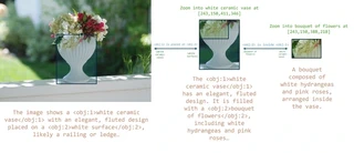 Two Level Grounding Strategy